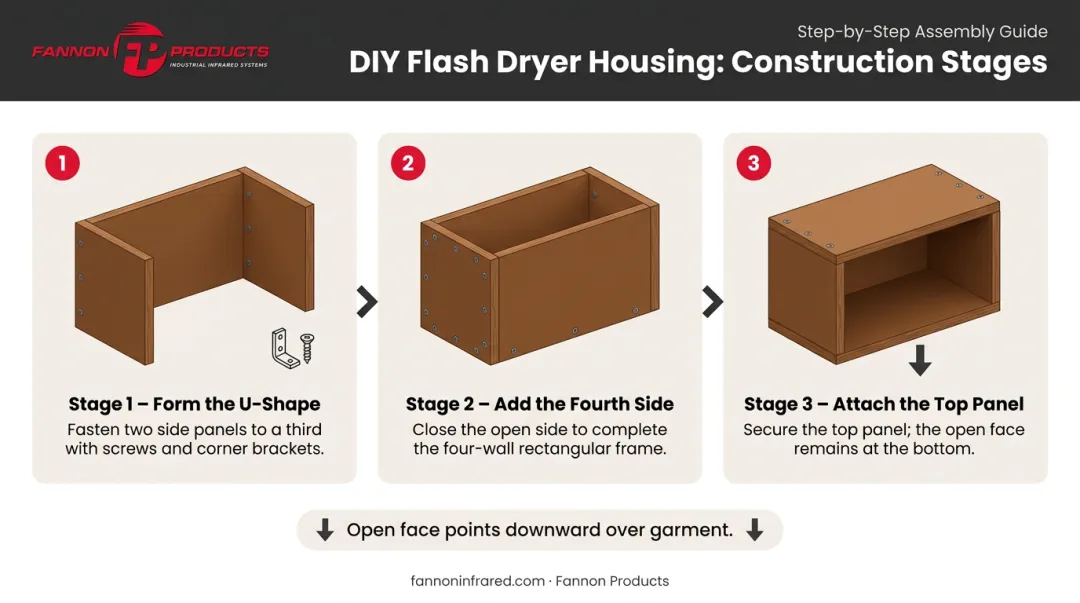 3-step DIY flash dryer housing box construction process flow diagram