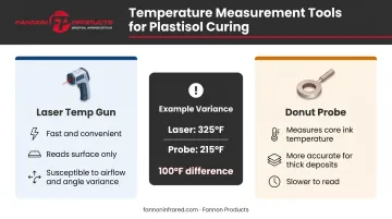 Laser temp gun versus donut probe plastisol ink temperature measurement comparison
