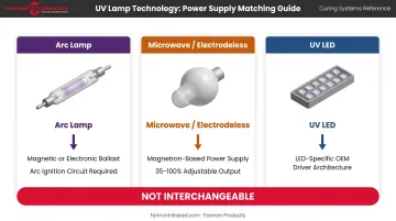 UV lamp technology to power supply compatibility matching chart three lamp types