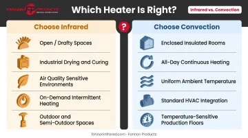 Infrared versus convection heater decision framework side-by-side use case comparison