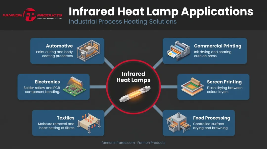 Six industrial applications of infrared heat lamps across key manufacturing sectors