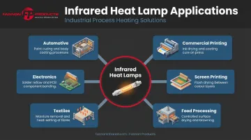 Six industrial applications of infrared heat lamps across key manufacturing sectors