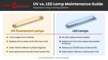 UV versus LED lamp maintenance comparison chart for gel nail curing longevity