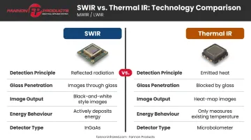 SWIR versus thermal infrared imaging side-by-side comparison of reflection versus emission detection