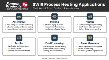 SWIR industrial process heating applications across seven manufacturing sectors comparison table