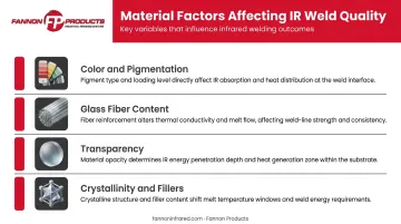 Four key material properties affecting infrared plastic welding quality and absorption