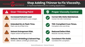Over-thinning paint versus proper viscosity control side-by-side comparison infographic