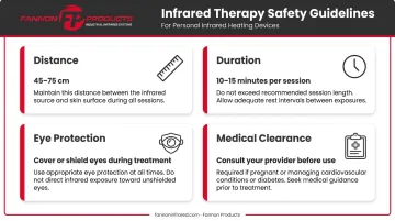 Infrared heat lamp safe use clinical guidelines showing distance duration eye protection and medical clearance