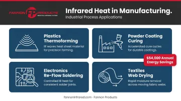 Industrial infrared heat lamp applications across plastics automotive powder coating and electronics sectors