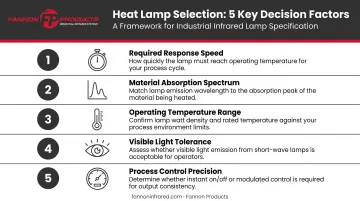 Five key decision factors for choosing between infrared and ceramic heat lamps