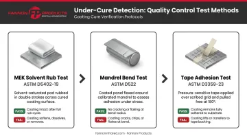 Three ASTM under-cure detection tests for powder coating MEK mandrel bend tape adhesion