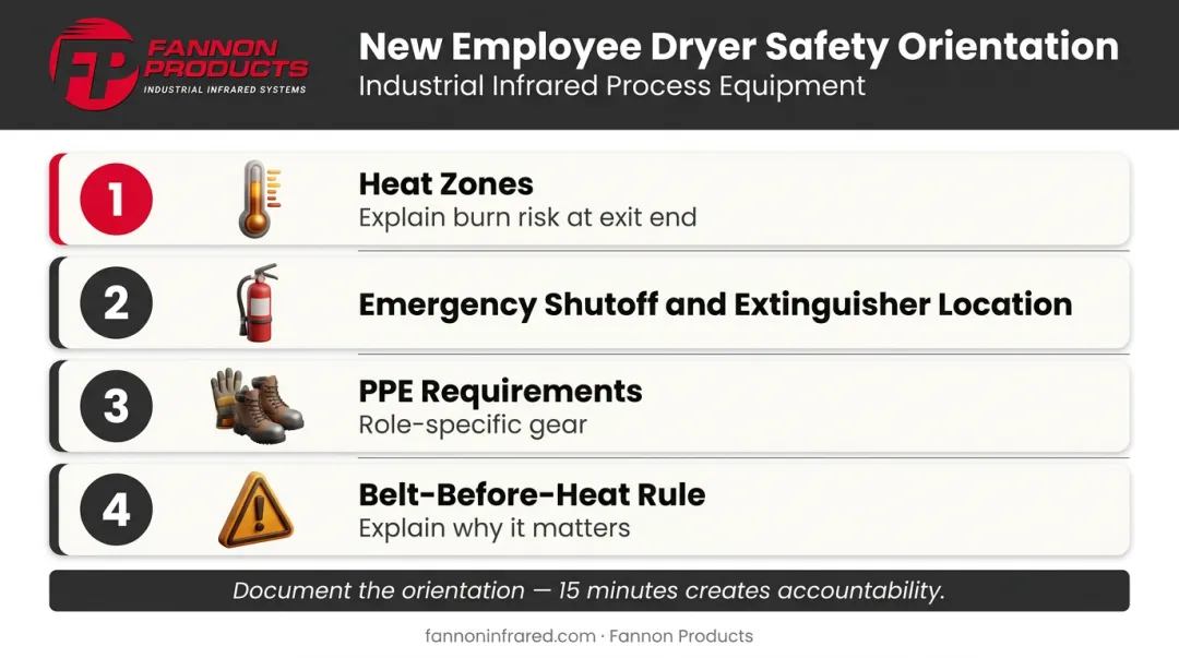 Four-step new employee conveyor dryer safety training orientation checklist infographic
