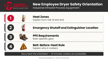 Four-step new employee conveyor dryer safety training orientation checklist infographic