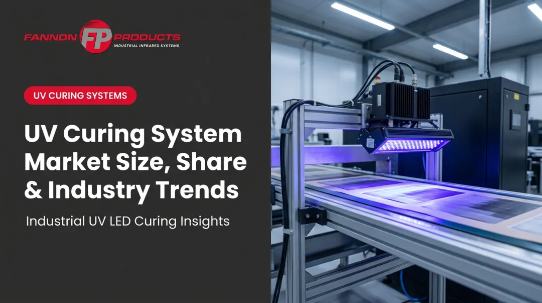 UV Curing System Market Size, Share & Industry Trends
