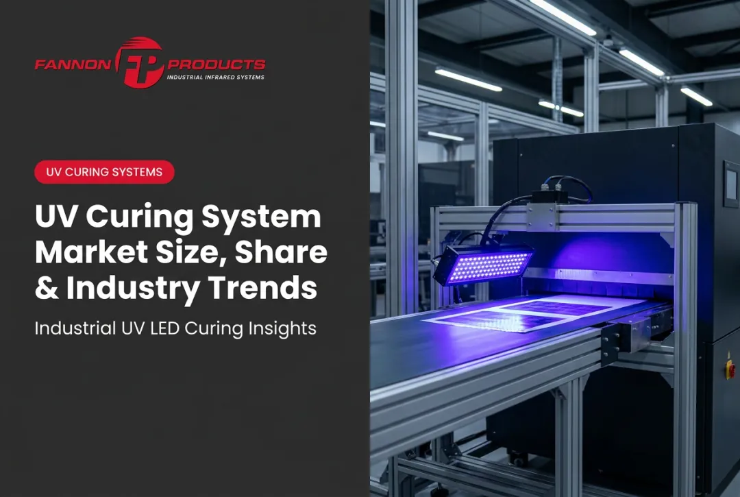 UV Curing System Market Size, Share & Industry Trends