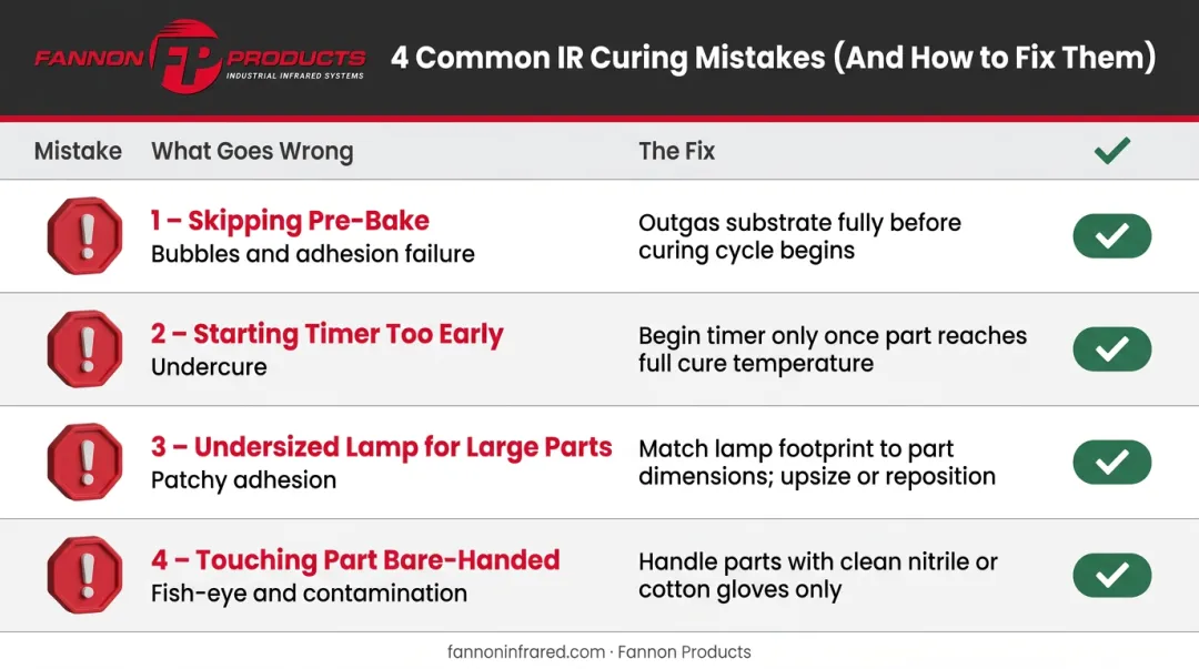 4 common powder coat IR curing mistakes and how to avoid them