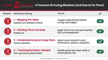 4 common powder coat IR curing mistakes and how to avoid them
