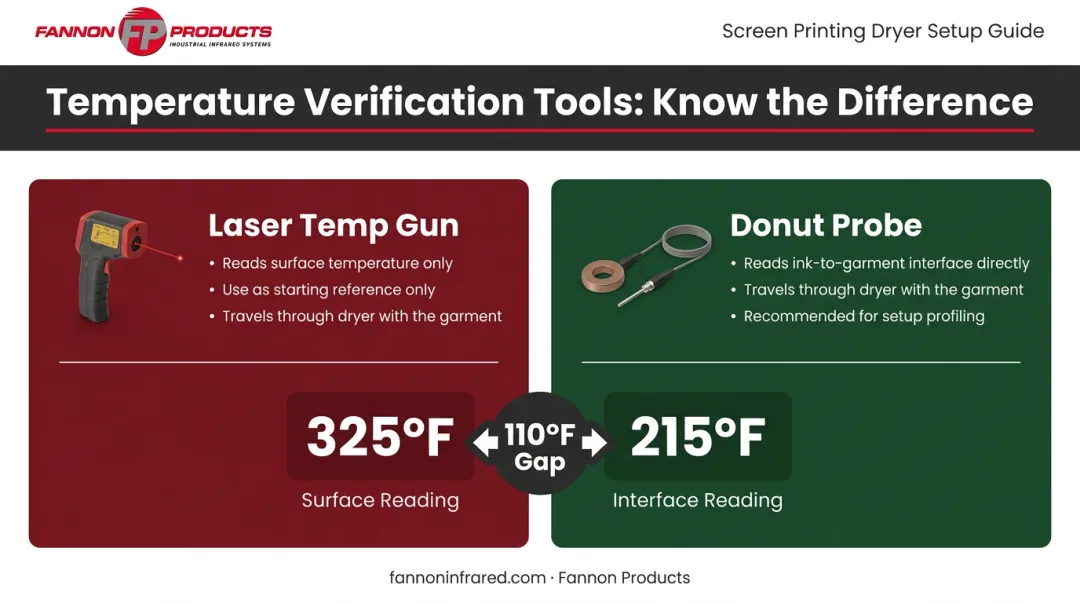 Laser temp gun versus donut probe plastisol ink temperature accuracy comparison