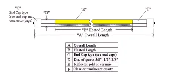 Instant Response Medium-Wave Infrared Lamps
