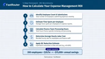 5-step ROI calculation framework for AI spend management software implementation