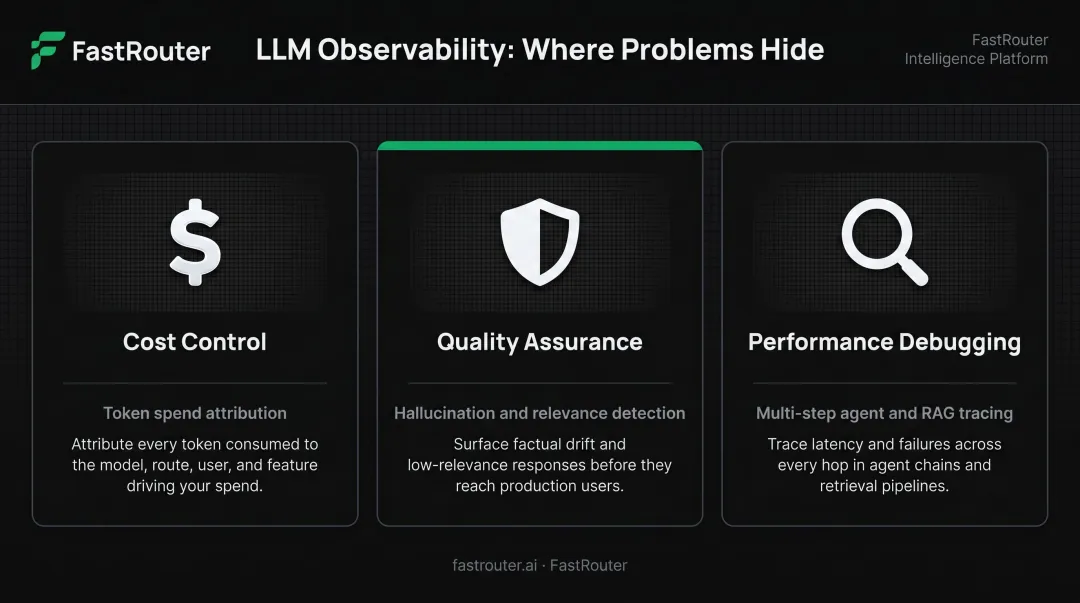 Three LLM observability failure modes cost quality and performance debugging