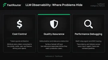 Three LLM observability failure modes cost quality and performance debugging