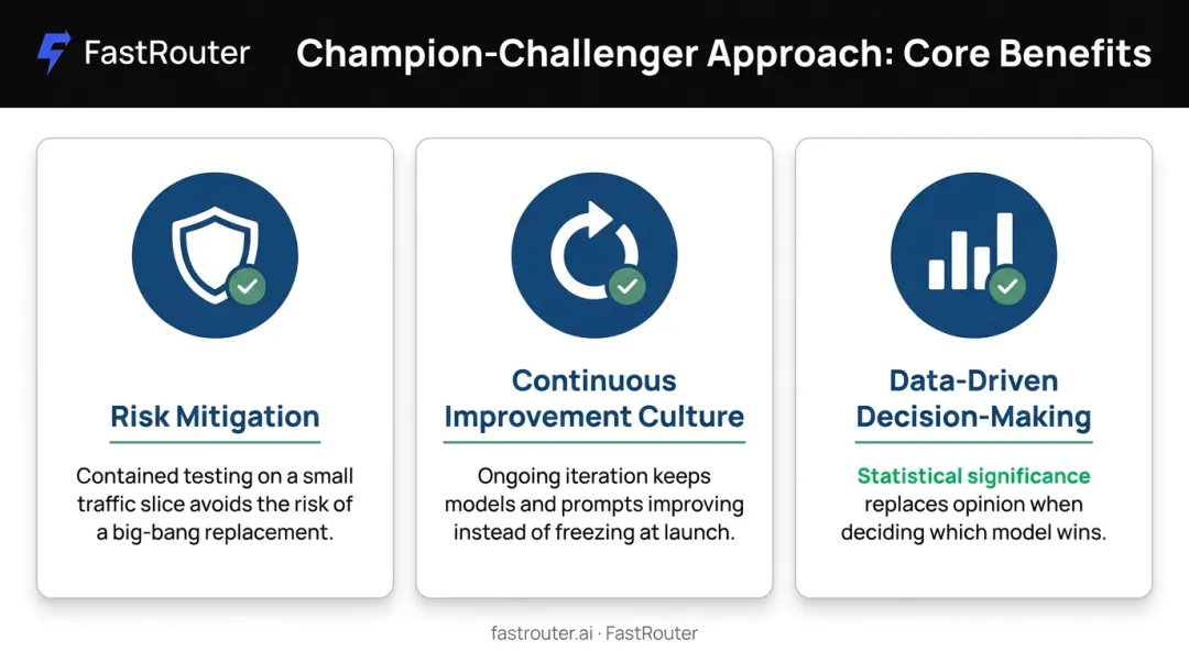 Three key benefits of champion-challenger testing comparison infographic
