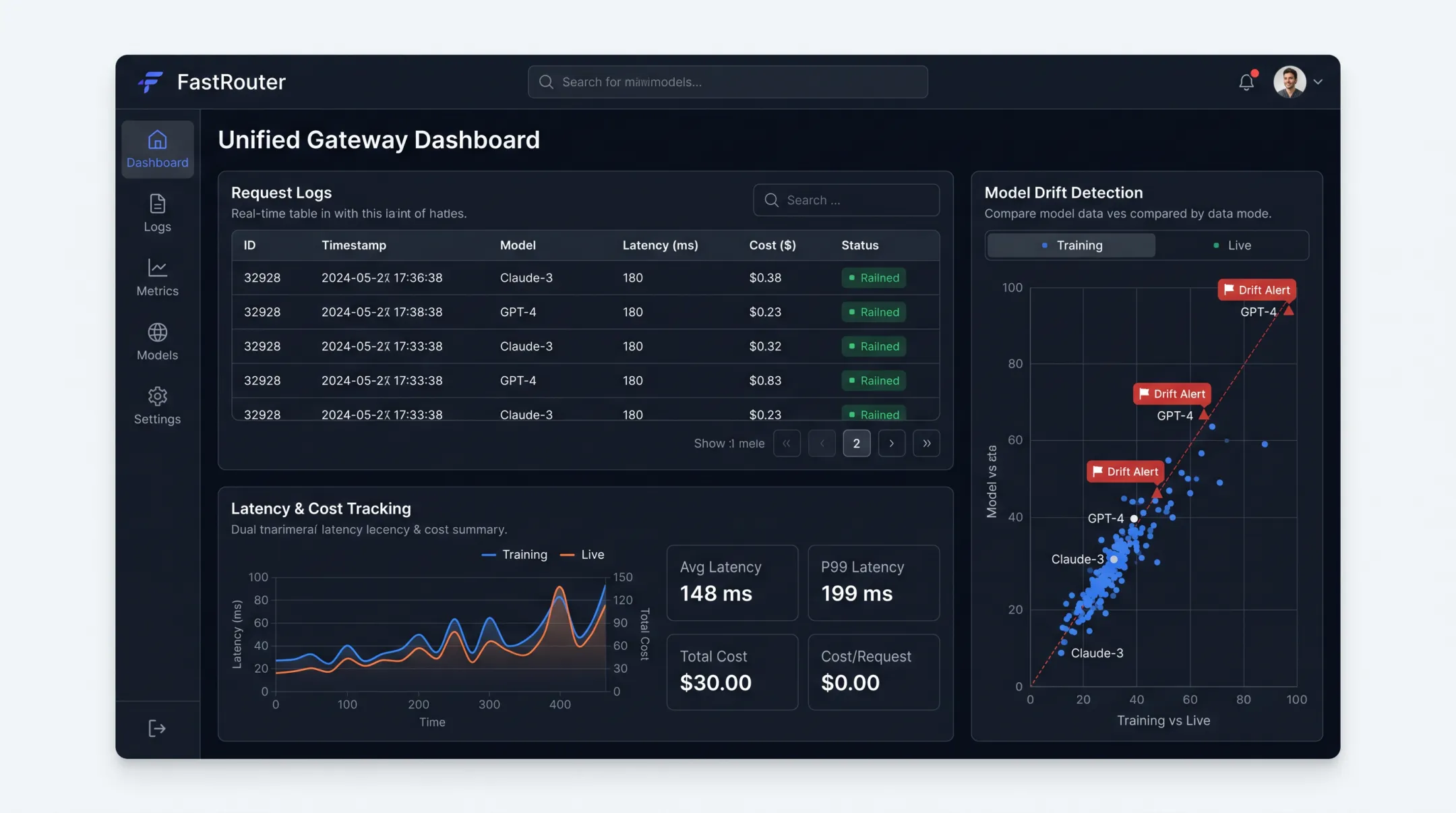 FastRouter dashboard showing request logs cost tracking and drift detection