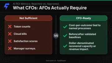 CFO AI investment metrics comparison showing rejected vanity metrics versus approved outcome metrics