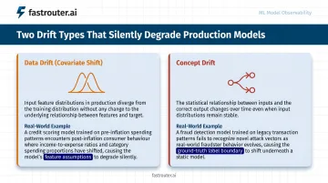 Data drift versus concept drift side-by-side comparison infographic for ML models