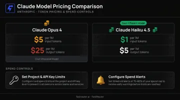 LLM provider token pricing comparison chart with spend limit strategy breakdown