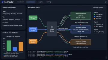 FastRouter Auto Router dashboard displaying model routing rules cost attribution and provider selection