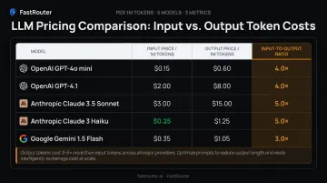 LLM pricing comparison table showing input versus output token costs across five major providers