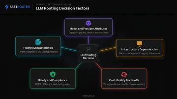 Five production factors shaping multi-provider LLM routing decisions infographic