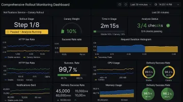 Open-source BentoML canary deployment traffic split dashboard interface screenshot