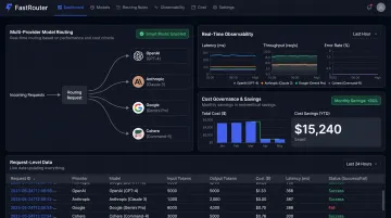 FastRouter LLM observability dashboard showing multi-provider routing and cost analytics