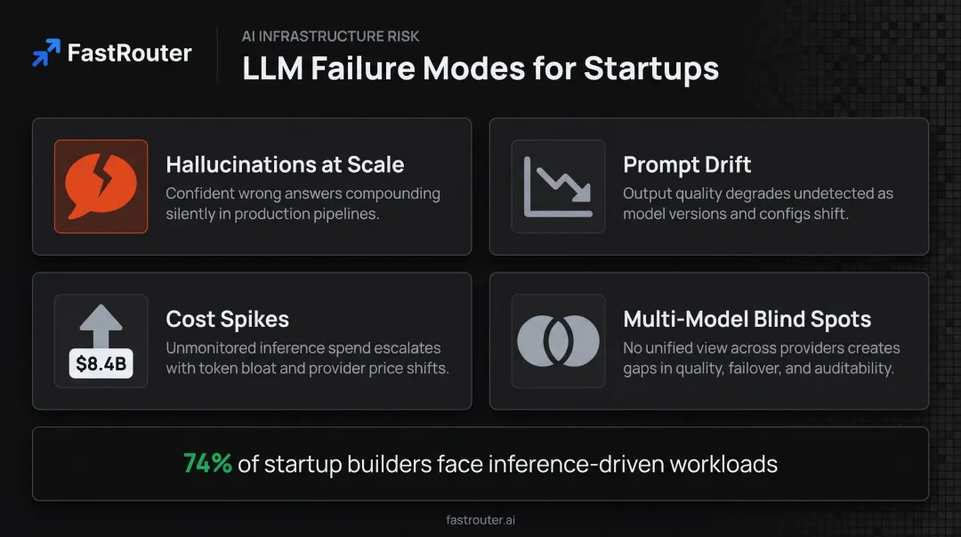 Four LLM startup failure modes hallucinations cost spikes and multi-model blind spots
