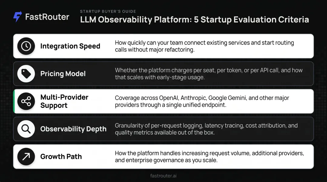 Five criteria for evaluating LLM observability platforms for startup teams