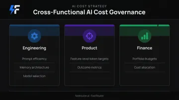 Three-team AI agent cost governance accountability model engineering product finance roles