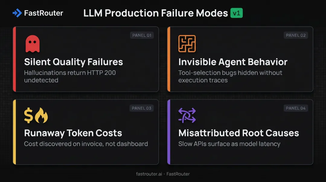 Four LLM production failure modes standard monitoring cannot detect infographic