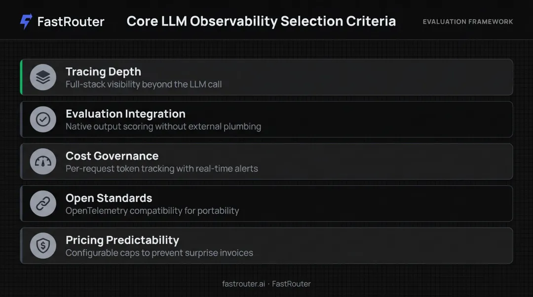 Five core LLM observability platform selection criteria framework comparison infographic