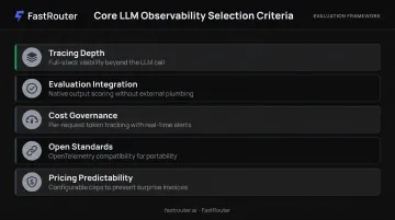 Five core LLM observability platform selection criteria framework comparison infographic