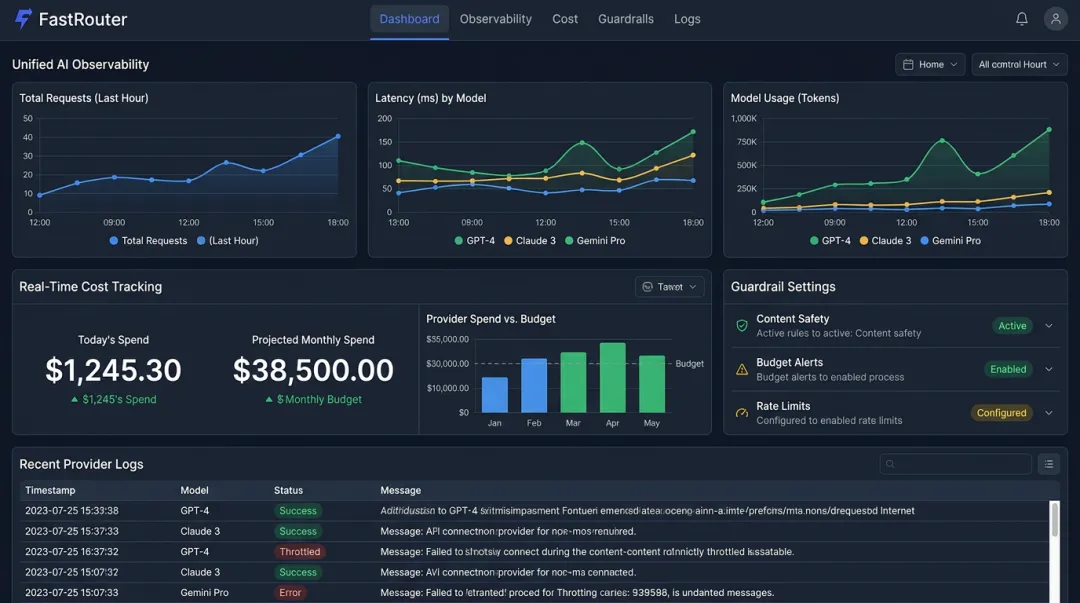 FastRouter unified dashboard showing multi-model observability and cost governance