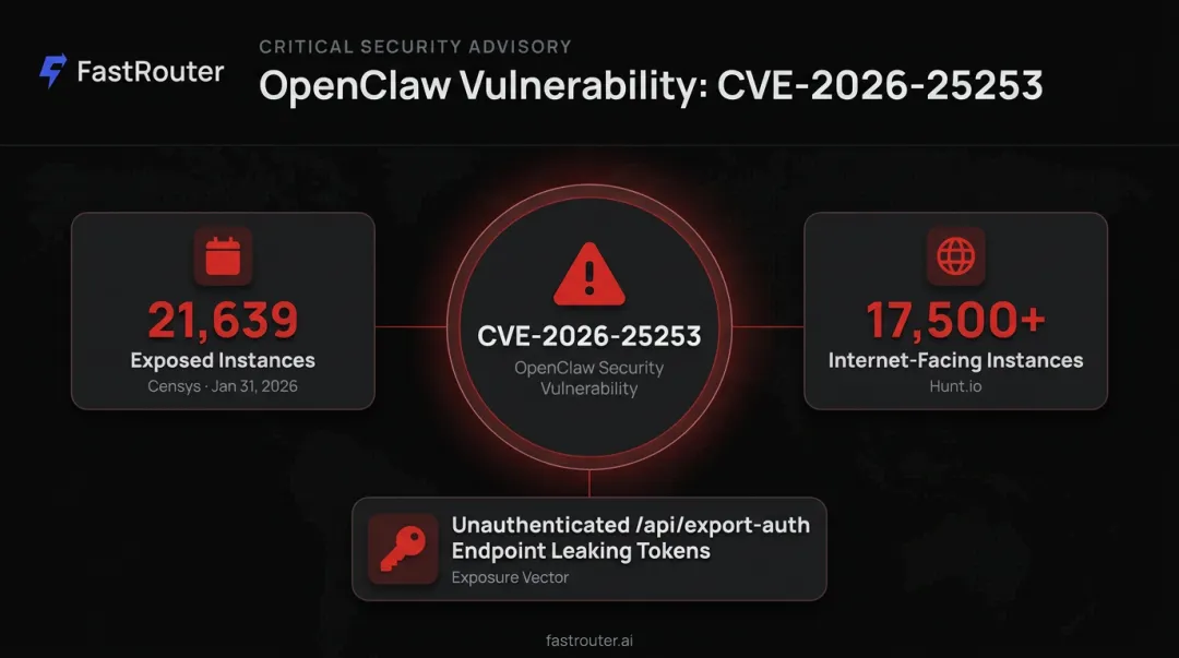 OpenClaw CVE-2026-25253 exposure statistics showing thousands of vulnerable instances