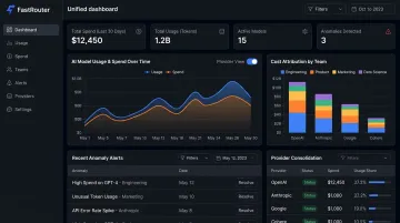 FastRouter LLM gateway dashboard showing unified AI spend analytics and usage metrics