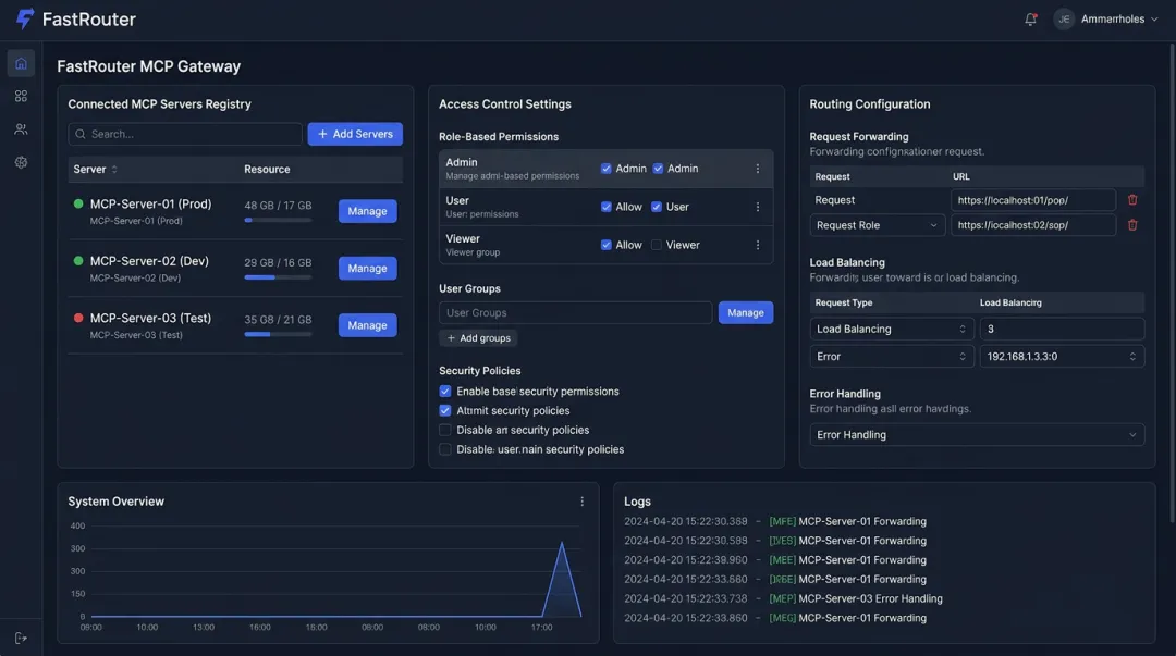 FastRouter MCP Gateway dashboard showing server registry and access controls