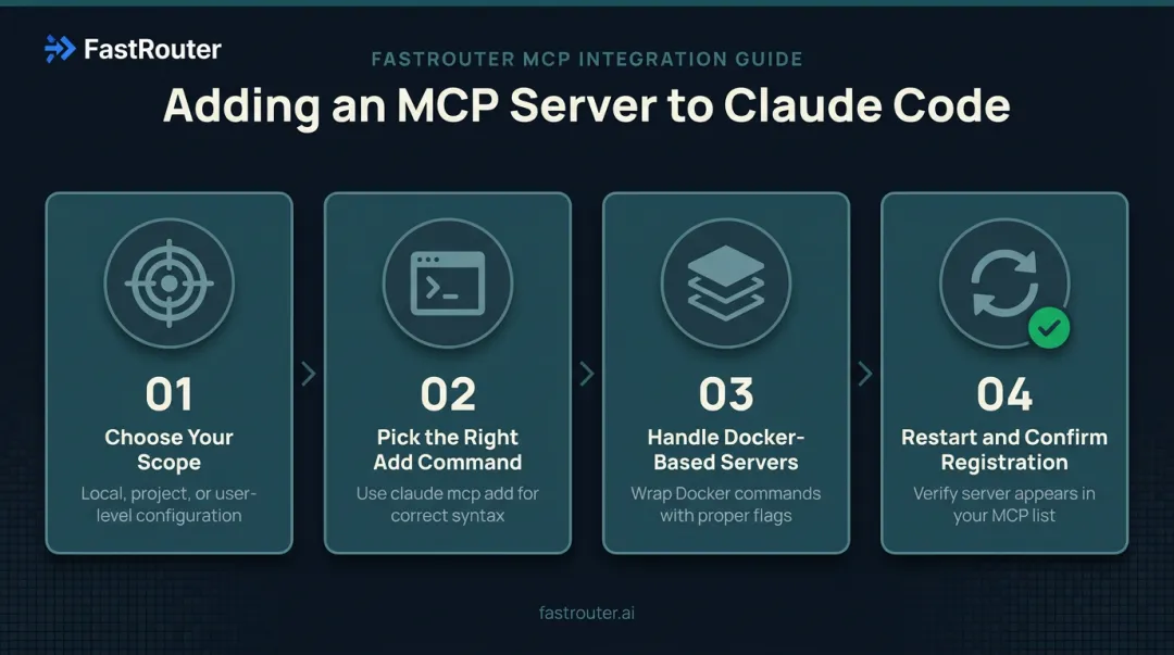 4-step process for adding MCP servers to Claude Code