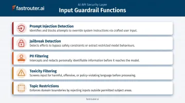 Five input guardrail functions protecting AI models from adversarial prompts