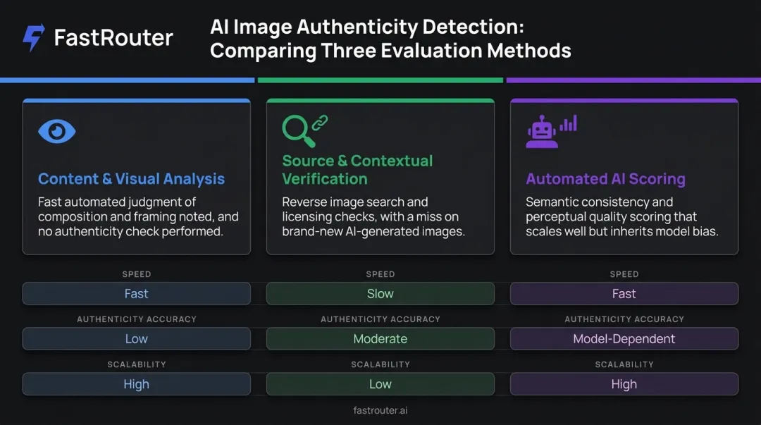 Three core methods for evaluating images analysis verification and AI scoring