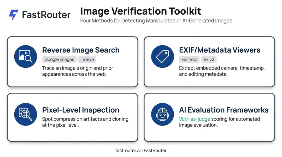 Four essential tools and techniques for verifying image authenticity